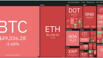 Price analysis: ChainLink (LINK), Stellar (XLM) Dash (DASH)
