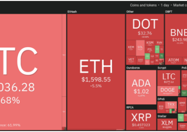 Price analysis: ChainLink (LINK), Stellar (XLM) Dash (DASH)