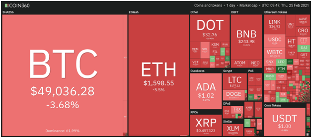 Price analysis: ChainLink (LINK), Stellar (XLM) Dash (DASH)