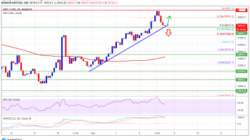 Bitcoin 5