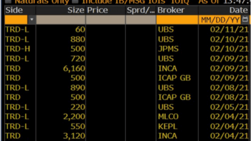 Goldman Sachs, JPMorgan, UBS buy the first ETP offering exposure to Polkadot’s DOT