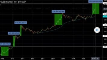 Bitcoin BTC 2