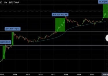 Bitcoin BTC 2