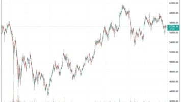 Bitcoin BTC 5