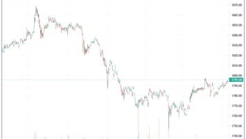 Ethereum ETH