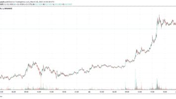 How Filecoin is up 50% in a week and could take more profits 3 Filecoin FIL