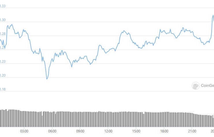 Coinbase launches Cardano (ADA) trading on retail app