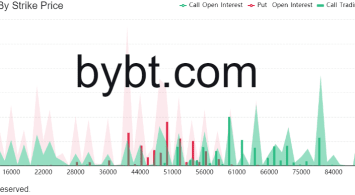How Will The  Billion Of Bitcoin Options Expiring Tomorrow Affect Price?