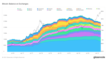 When You Run The Numbers, Bitcoin Will Compress Quadrillions Of Dollars In Monetary Energy