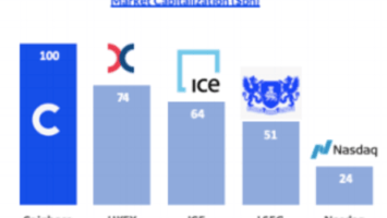 In Going Public, Coinbase Will Bring Bitcoin Exchanges To The Big Leagues