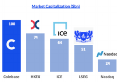 In Going Public, Coinbase Will Bring Bitcoin Exchanges To The Big Leagues