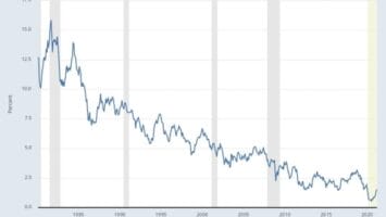 How Bitcoin Can Solve A Global Economic Conundrum