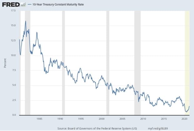 How Bitcoin Can Solve A Global Economic Conundrum