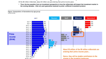 The Macro Case For Investing In Bitcoin 3 The Macro Case For Investing In Bitcoin