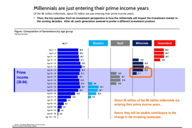 The Macro Case For Investing In Bitcoin
