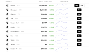 Paybis 2021 Guide │ Buy Bitcoin Easily