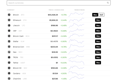 Paybis 2021 Guide │ Buy Bitcoin Easily