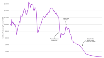 Why Chamath Is Wrong About Inflation