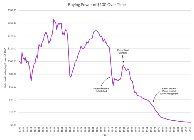 Why Chamath Is Wrong About Inflation