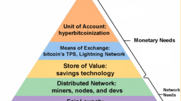 Bitcoin’s Hierarchy Of Needs