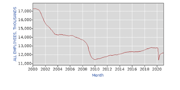 Will Bitcoin Be The Great Equalizer In Manufacturing And Global Trade?