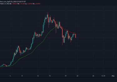 Institutional investments in Ripple’s XRP nearly doubled last week