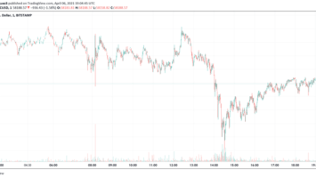 Bitcoin BTC 1