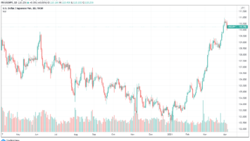 Bank of Japan Set to Begin Experimenting with CBDC 