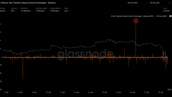Bitcoin Sees Historic Levels Of Liquidation Across Multiple Exchanges