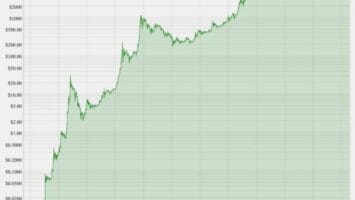 How To Make A Profit In Bitcoin Easily