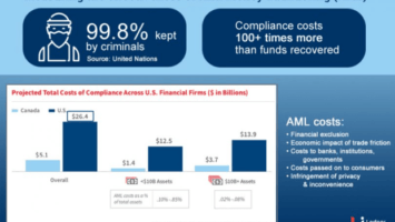The FATF Is Loading The Gun