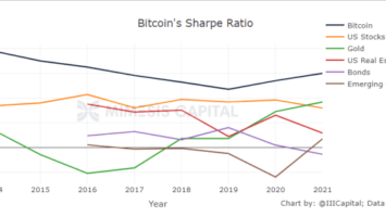 Why Does Bitcoin’s Price Make Random, Sudden Downward Moves?