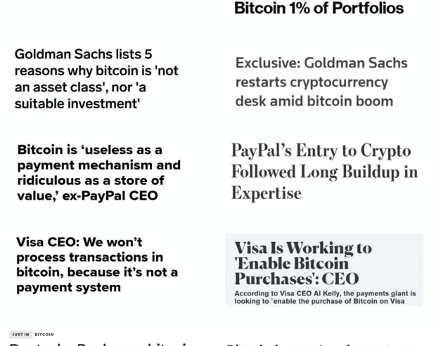 A Summary Of Bitcoin’s Massive First Quarter