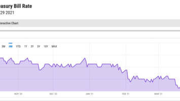 Bitcoin: The Ultimate Opportunity Cost