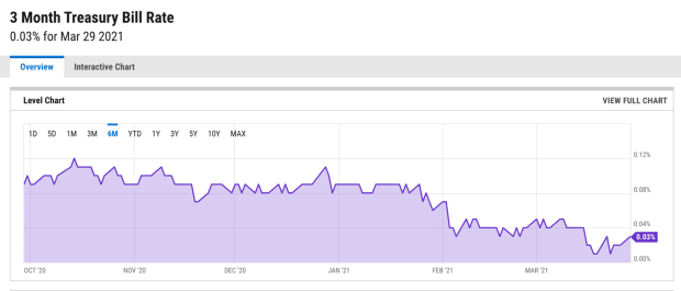 Bitcoin: The Ultimate Opportunity Cost