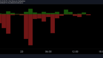 Bitcoin Price Drops Below ,000, Over  Billion In Trades Liquidated