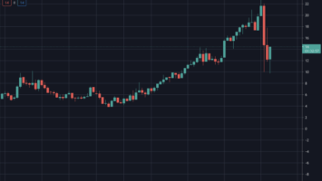Bitcoin’s Kimchi Premium Bubble: Inflation, Deflation and Consequences