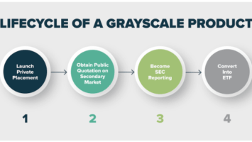 Grayscale Announces Intention To Convert GBTC To ETF