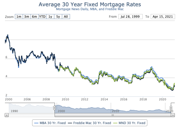 Clearly, Jim Cramer Doesn’t Get Bitcoin