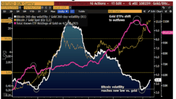 In Bullish Report, Bloomberg Predicts 0,000 Bitcoin Price In 2021