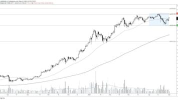 After A Needed Break, The Bitcoin Price Still Has Gas In The Tank