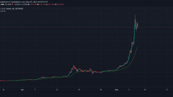 Why are ‘dino coins’ like Ethereum Classic and NEO pumping?
