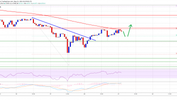 Bitcoin 15