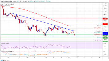 Bitcoin 21