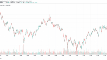 Why Cardano Has Seen a Surge in Investment Inflows Over Last Week 2 Cardano ADA ADASUDT 860x424 1