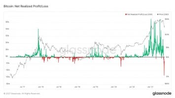 Congratulations For Surviving The Biggest Crash In Bitcoin History, But Is Worse To Come?