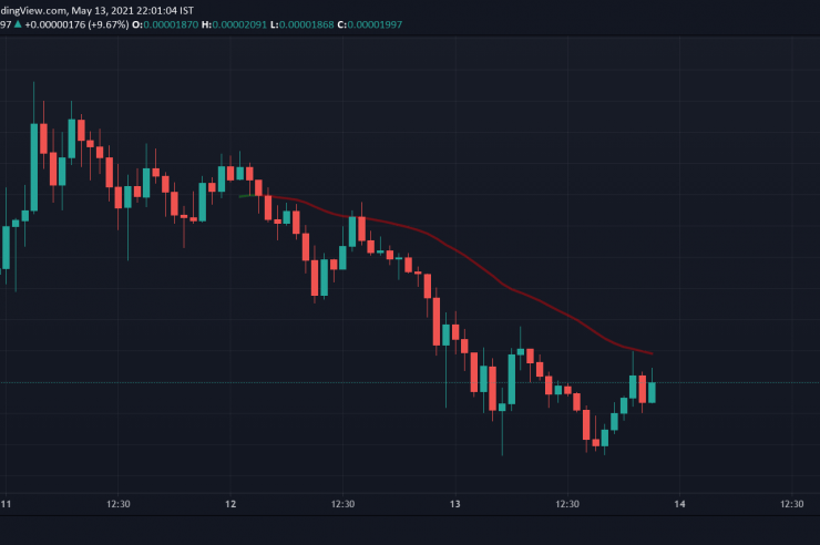 Traders lost 0 million trading Dogecoin and Shiba Inu (SHIB) yesterday