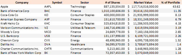 Warren Buffet And Charlie Munger Don’t Understand Bitcoin