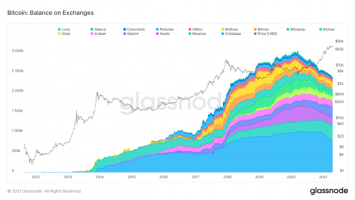 Is There A Bitcoin Supply Shortage?