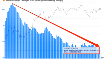 Why Bitcoin Is Nowhere Near The Top This Year